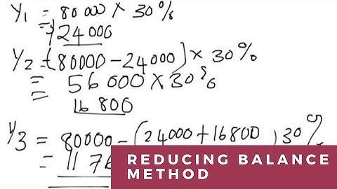 How to calculate DEPRECIATION using the Reducing Balance Method | Diminishing Balance Method