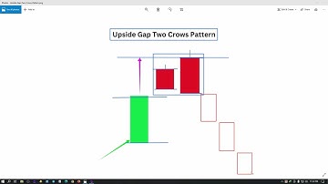 Upside gap two crows candlestick pattern