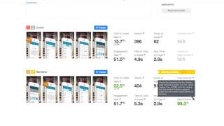 Famous SplitMetrics Overview Wealth
