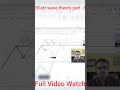 Elliott Wave Fib Plotting Level Find Strategy