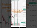 profitable algo trading strategies subscribe here: qmlalgotrader 🔥🔥AutoTrade with AI