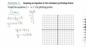 2.1 Rectangular coordinates and graphing