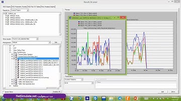 فیلم پروژه ارسال ویدئو در شبکه Wimax با شبیه ساز OPNET