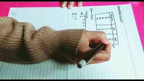 Algoritma Penjadwalan Proses (FCFS, SJF-Preemtive dan Priority Scedhuling Preemtive)