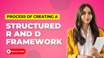 R and D Course (LESSON 2) : Process of Creating a Structured Research and Development R&D framework