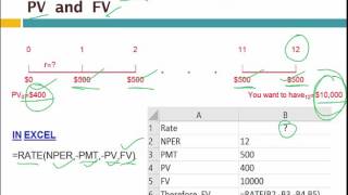 Time Value of Money: Using Excel for TVM functions