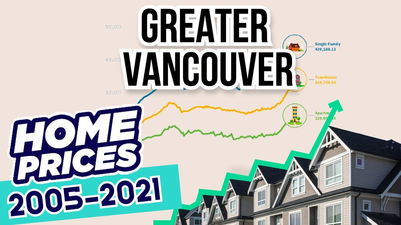 Greater Vancouver real estate statistics (2005 2021) YouTube
