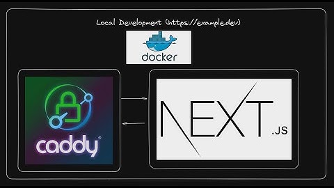 Https for Local Dev with Caddy