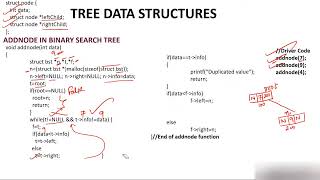 Inserting elements in Binary Search Tree(BST)