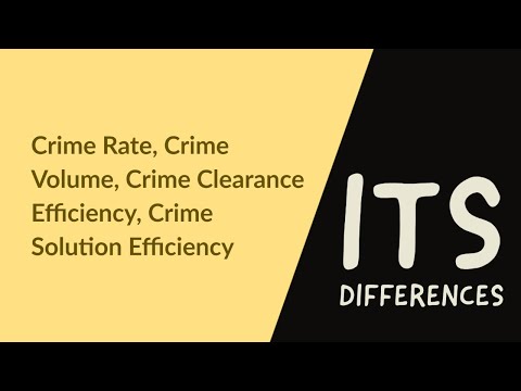 Crime Rate, Crime  Volume, Crime Clearance Efficiency, Crime Solution Efficiency