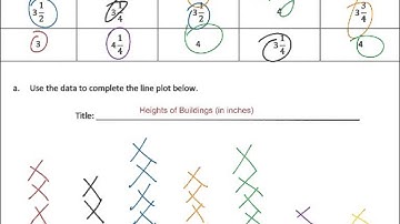 3rd grade Module 6 Lesson 7 HW
