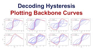 Decoding Hysteresis  Plotting Backbone Curves For Reversed Cyclic Pushover Curves in Python