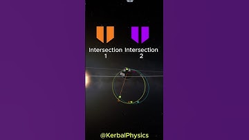 How to rendezvous with any target in an arbitrary orbit in Kerbal Space Program! #kerbalspaceprogram
