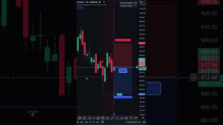 NVDA Stock - Why I’m Betting on a Drop This Month | 80% Track Record