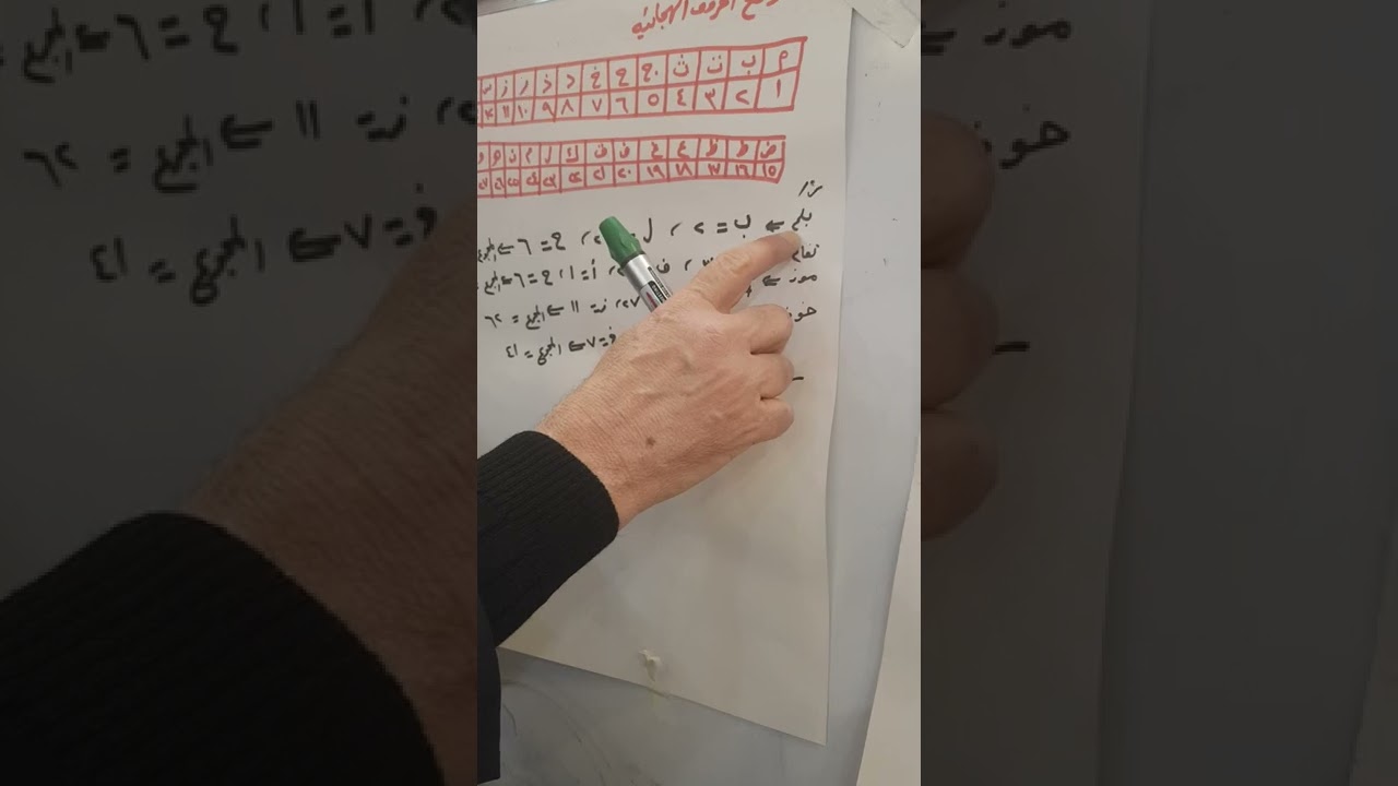 @ كيف تضمن قبول ابنك في مدارس المتميزين او الموهوبين؟ مائة سؤال  وجواب في اختبارات الذكاء.الدرس ١