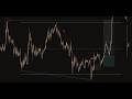 How to make 3.7% in trading using Wyckoff