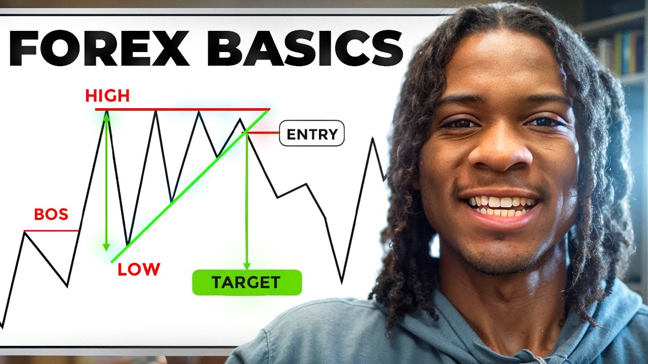 Ultimate SIMPLIFIED Market Structure Guide (Step By Step) - YouTube