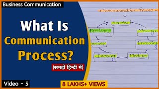 What Is Communication Process? || Elements Of Communication In Hindi || BBA B.COM || हिन्दी में ||