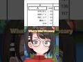 Ah, It's Me [Oozora Subaru/Hololive Clips] #shorts