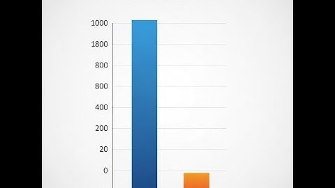 2  The Accuracy Trap What Your Model Isn’t Telling You!