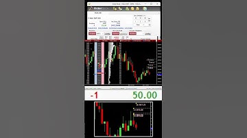 The Complete Guide to Trading with Tick Charts: A Guide to Trading with Confidence and Clarity