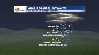 What is Graupel Anyway?