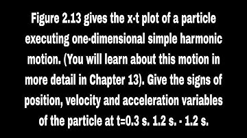 Figure 2.13 gives the x-t plot of a particle executing one-dimensional simple harmonic motion. (You