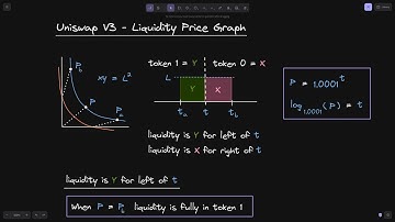 Uniswap V3 Liquidity Price Graph | DeFi