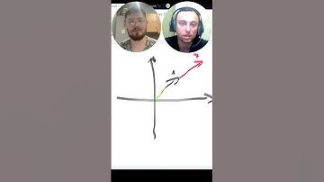 Скалирование вектора / Подбор Скаляря : Линейная алгебра для Data Science #datascience