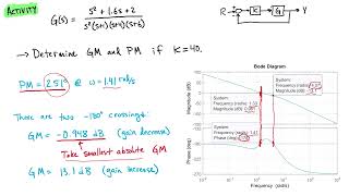 Frequency Domain Stability Activity Gainphase Margins From Bode Plots
