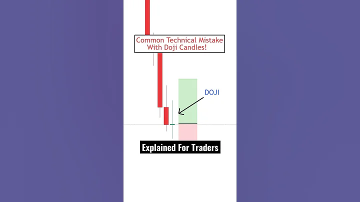 Common MISTAKE That Many Technical Traders Make With ‘DOJI’ Candles!⚠️ #shorts - DayDayNews