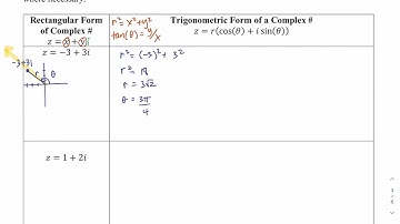 MTH 112 Trigonometric Form of a Complex Number