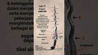 Keris Luk 11 Santan #keris #pusaka #luk11 #santan #sanggarpermakultur #yogyakarta #keratonyogyakarta