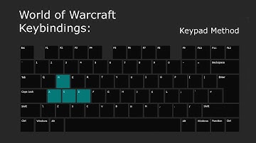 World of Warcraft Keybindings: Keypad Method