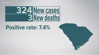 DHEC updates cases in SC