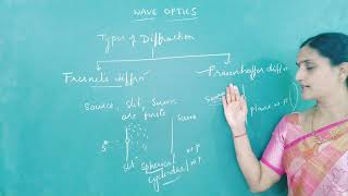 10.Wave optics: Diffraction,single slit experiment