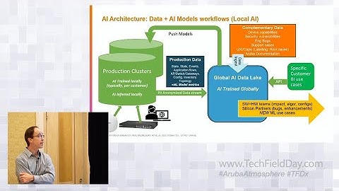 Aruba Central & AIOps Innovation