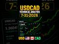 USDCAD Forecast and Technical Analysis for July 31, 2026