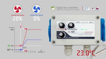 GSE Temperature and Negative pressure controller (2fan) 2007-2020