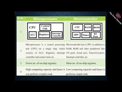 Lecture-14- Microprocessor vs Microcontroller | Key Differences Explained with Examples