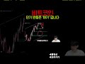 [비트코인 분석] '여기' 아니면 롱 잡지 마세요