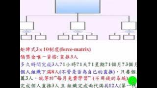 ATMtrigger.com 國際華人多元聯盟行銷 網賺平台 ~~ 最完整的制度與平台介紹