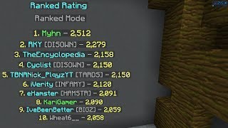 #1 Player Hackusates me In Ranked Skywars!