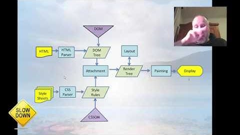jQuery: Uitleg DOM Tree