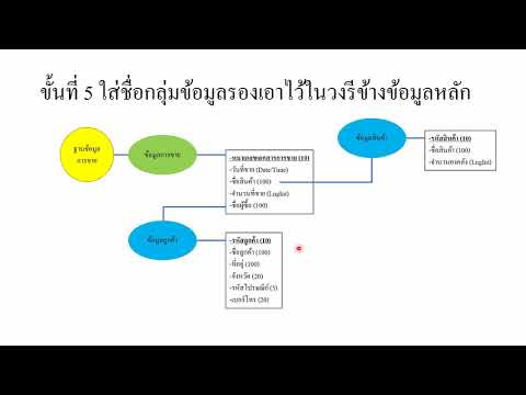 Access 101-3 การออกแบบฐานข้อมูลฉบับง่ายที่สุดด้วย DB Map