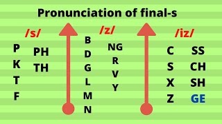 دروس البكالوريا/final s نطق ال /s/z/iz كيفية الاجابة عن جدول