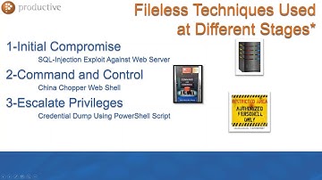Fileless Malware   How to Detect and Protect Your Network