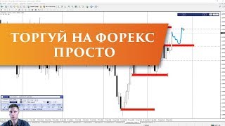 Простейшая торговая стратегия для Форекс