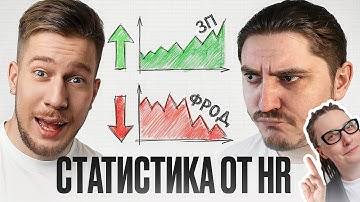 Тренды IT рынка — статистика фрода от Киры Кузьменко feat @DecembristITTV