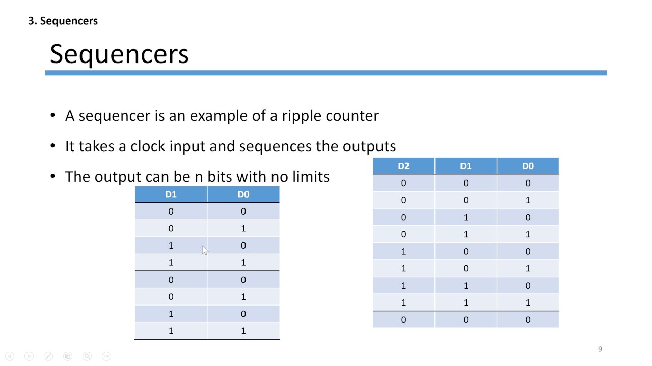 Lab 3 - Sequencer, BCD Counters - YouTube